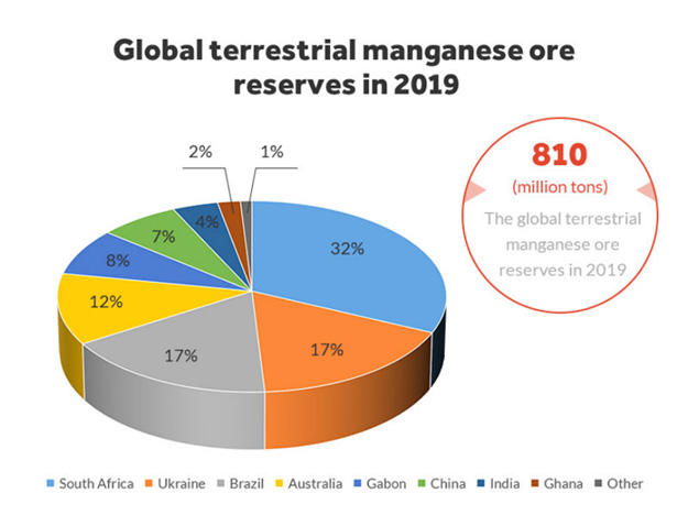Manganese Ore Beneficiation Plant Brief Introduction